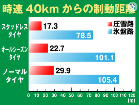 オールシーズンタイヤⅡ