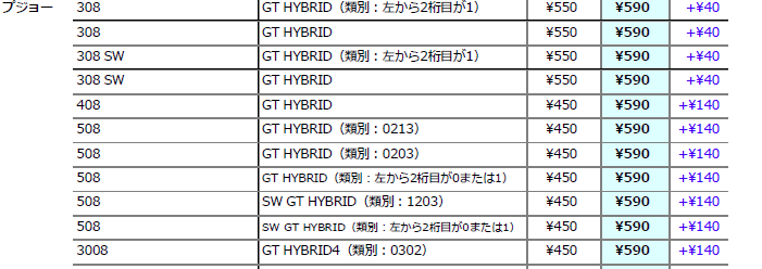 CEV補助金について