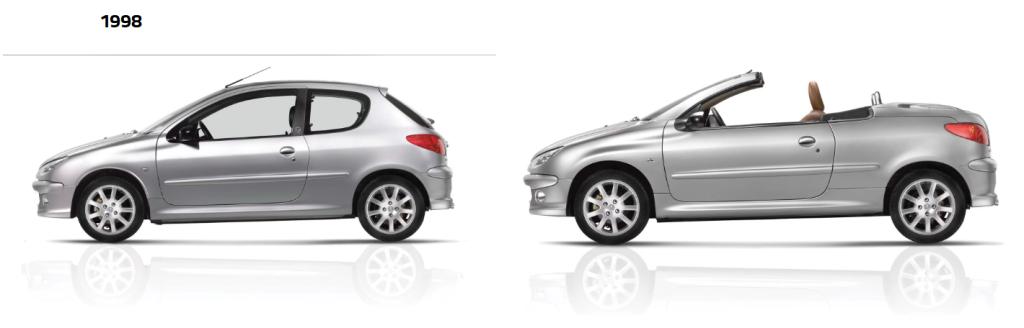 プジョーの歴史⑩