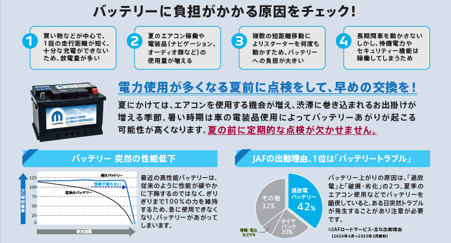 バッテリー交換キャンペーン終了まで1週間きりました！