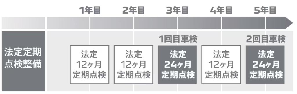 点検の重要性とプランのご案内