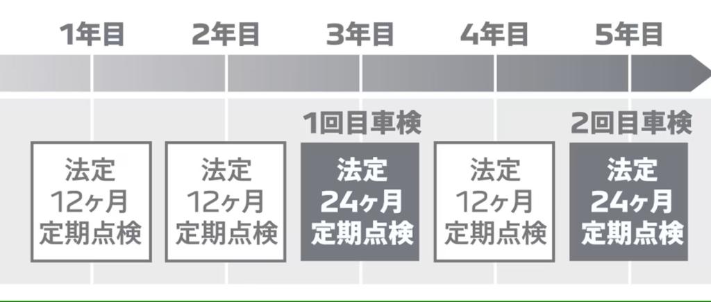 車検について