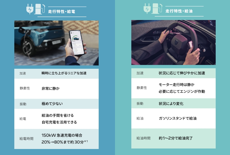 3008完全比較！
