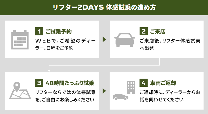 PEUGEOT　RIFTER　 2DAYS体感試乗キャンペーン実施中🚗